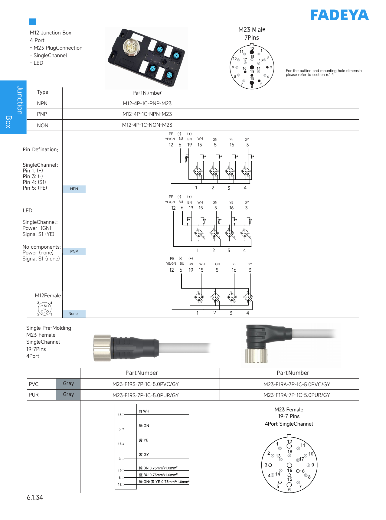M12 Junction Box, 4-Port, M23 Trunk (Single-Channel)