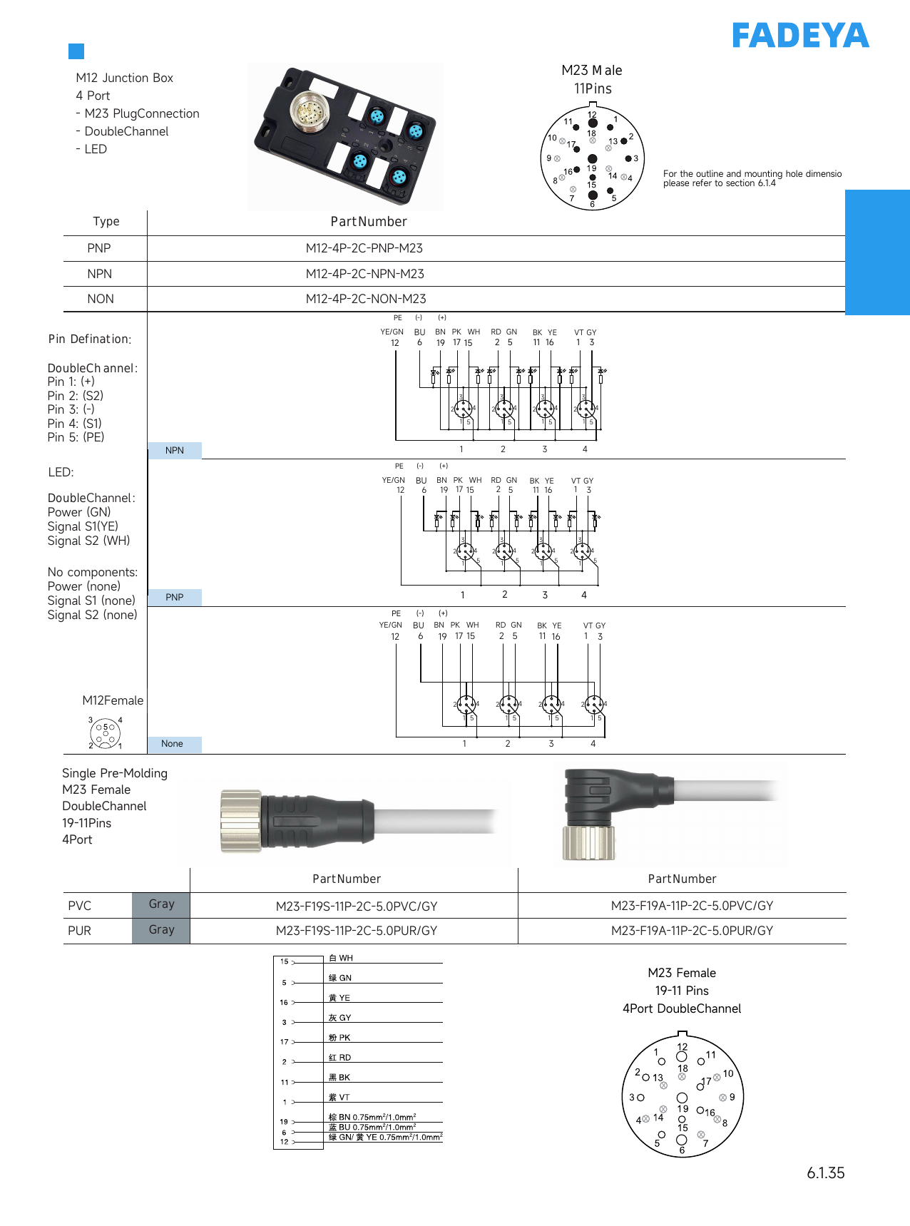 M12 Junction Box, 4-Port, M23 Trunk (Double-Channel)
