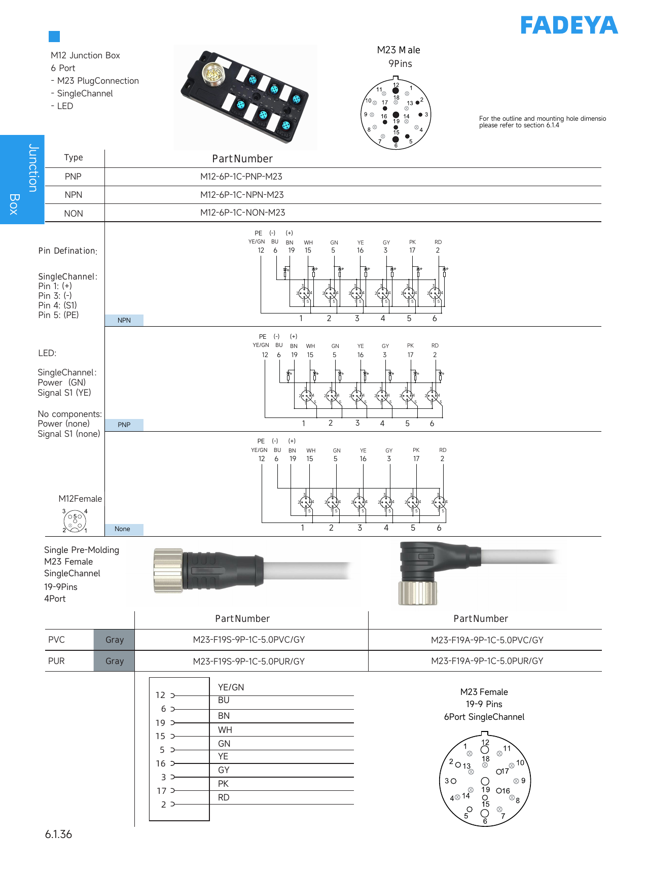 M12 Junction Box, 6-Port, M23 Trunk (Single-Channel)