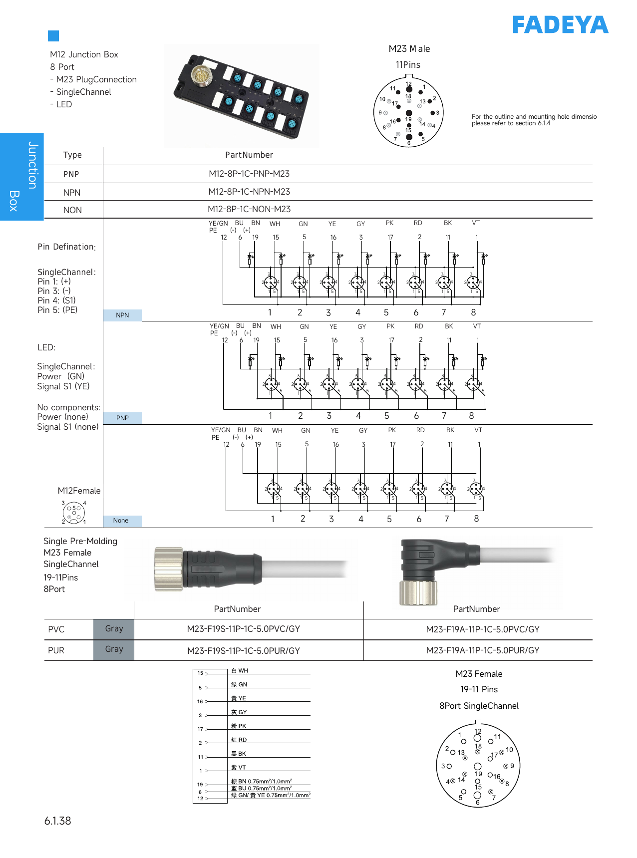 M12 Junction Box, 8-Port, M23 Trunk (Single-Channel)