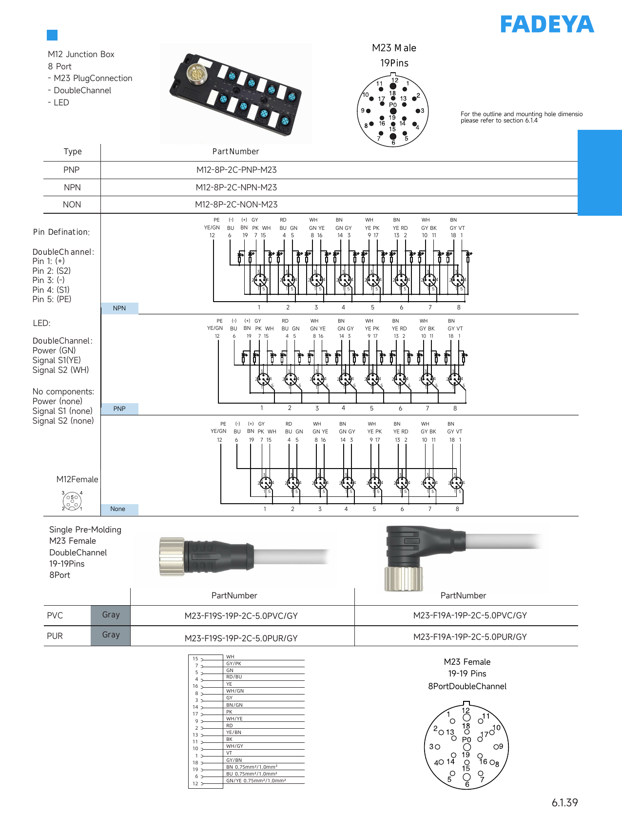 M12 Junction Box, 8-Port, M23 Trunk (Double-Channel)