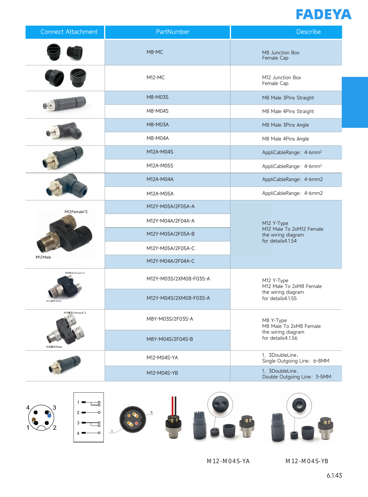 Connect Attachments: Caps, Connectors & Y-Splitters