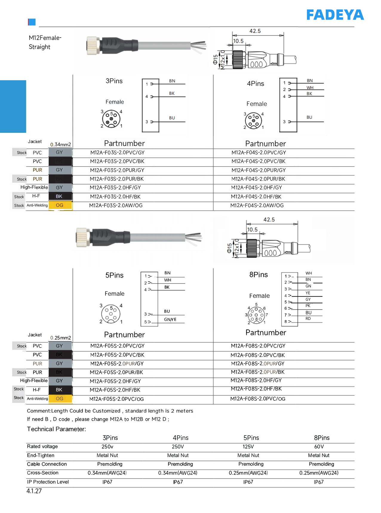 M12 Single-Ended Cordset — Female Straight