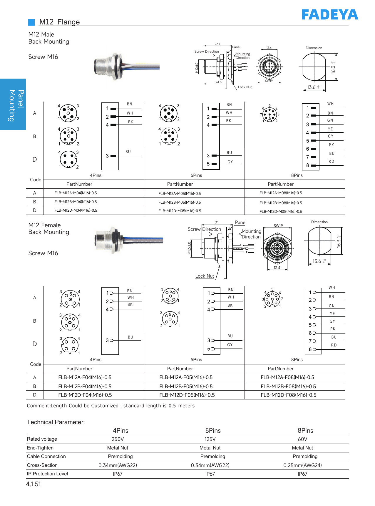 M12 Flange — Back Mounting