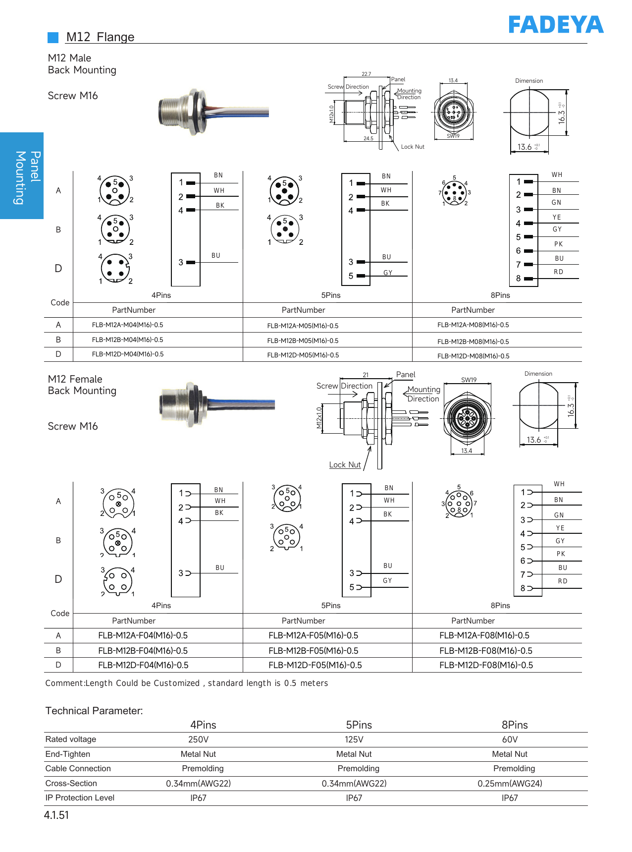M12 Flange — Back Mounting