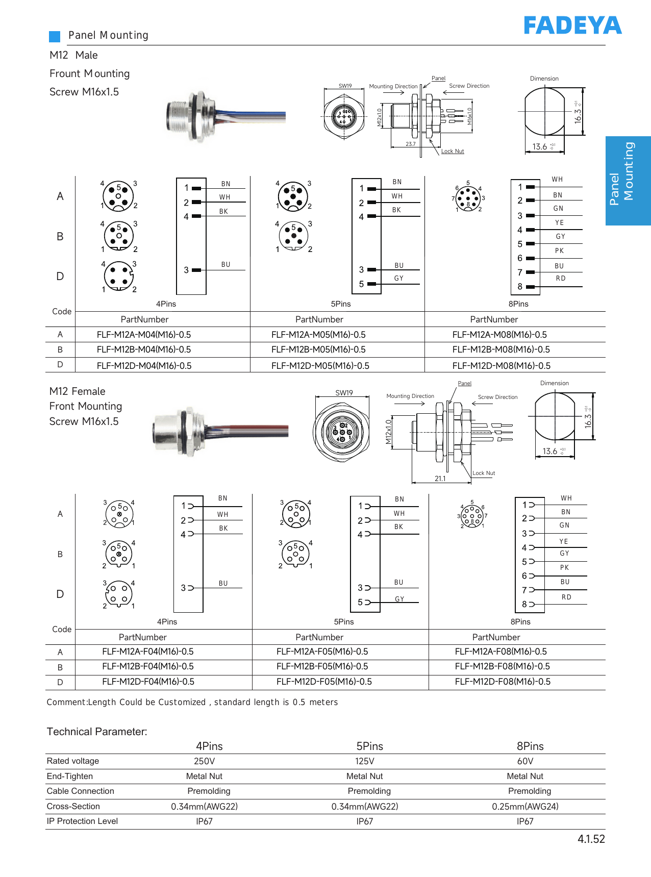 M12 Flange — Front Mounting