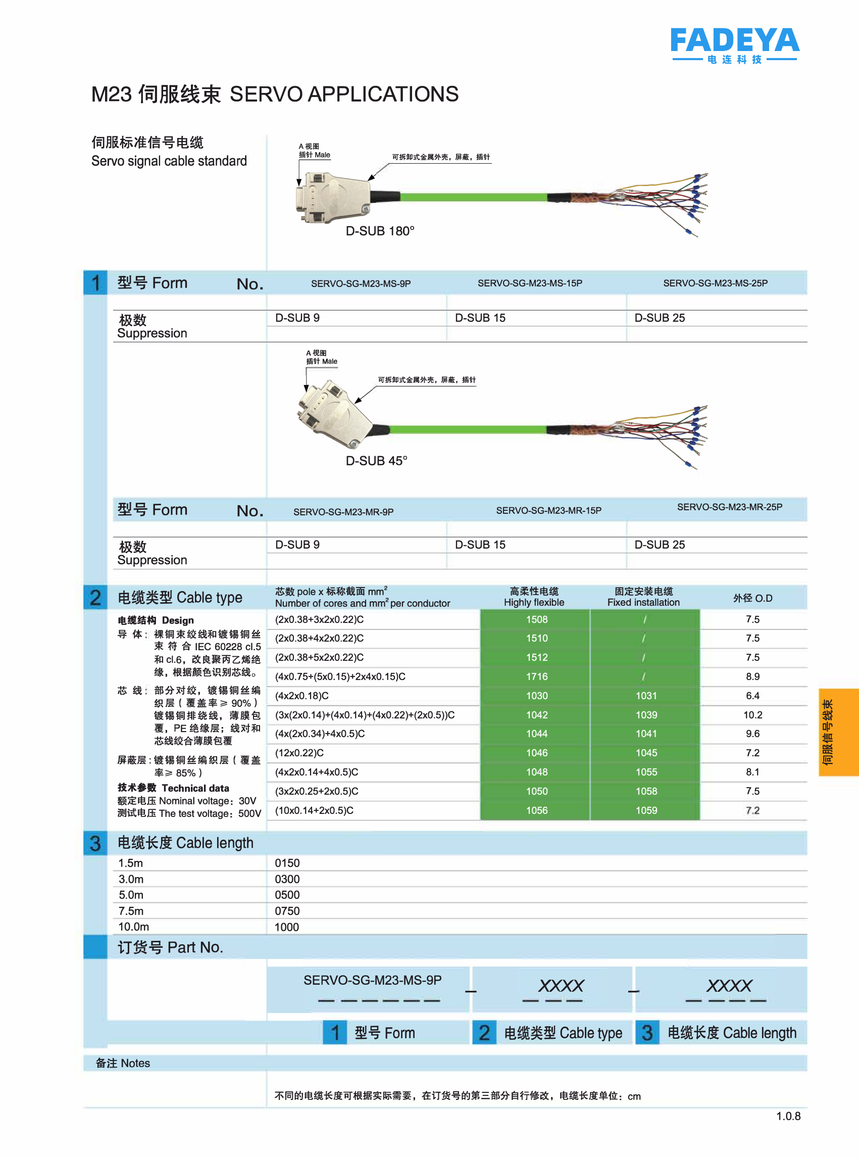M23 Servo Signal Cable (single-ended D-SUB)