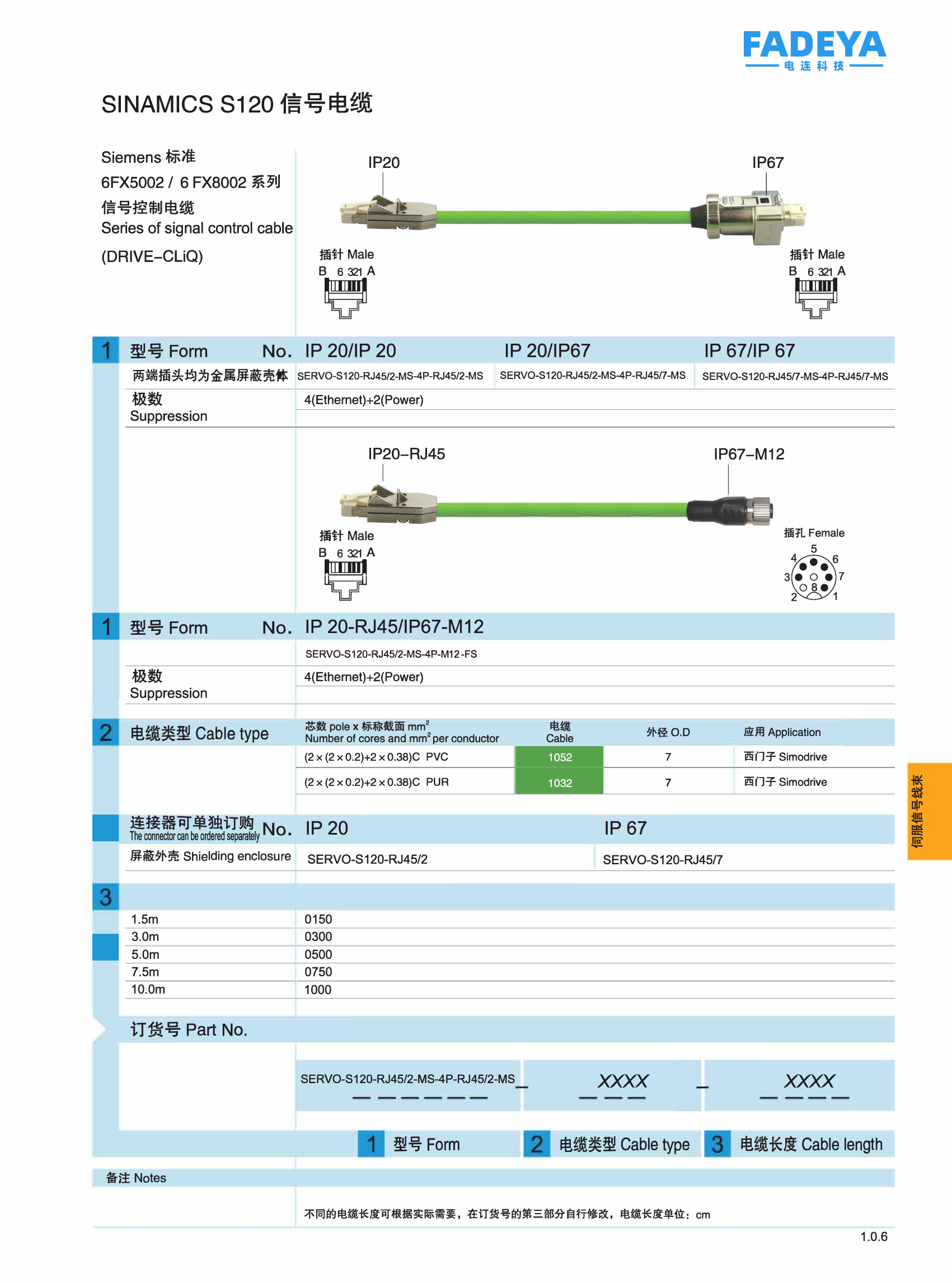 SINAMICS S120 DRIVE-CLiQ Signal Cable