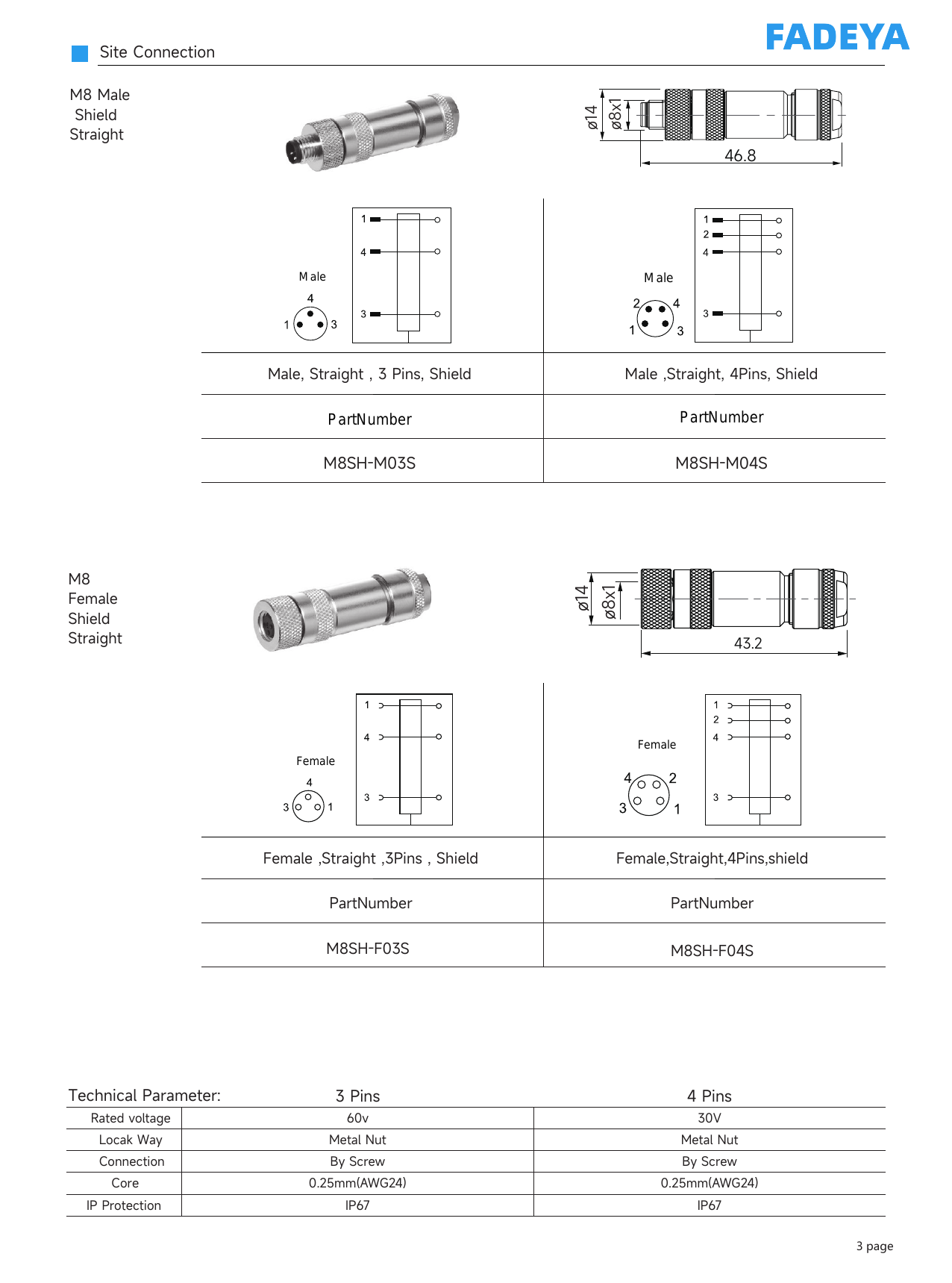 Field-Wireable Connectors, Shielded