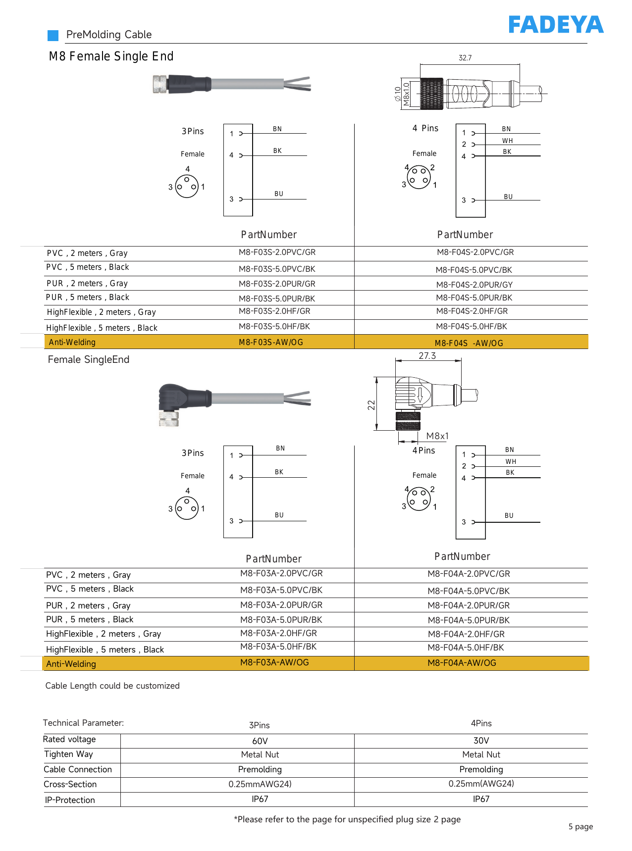 Female Single-Ended Cordsets
