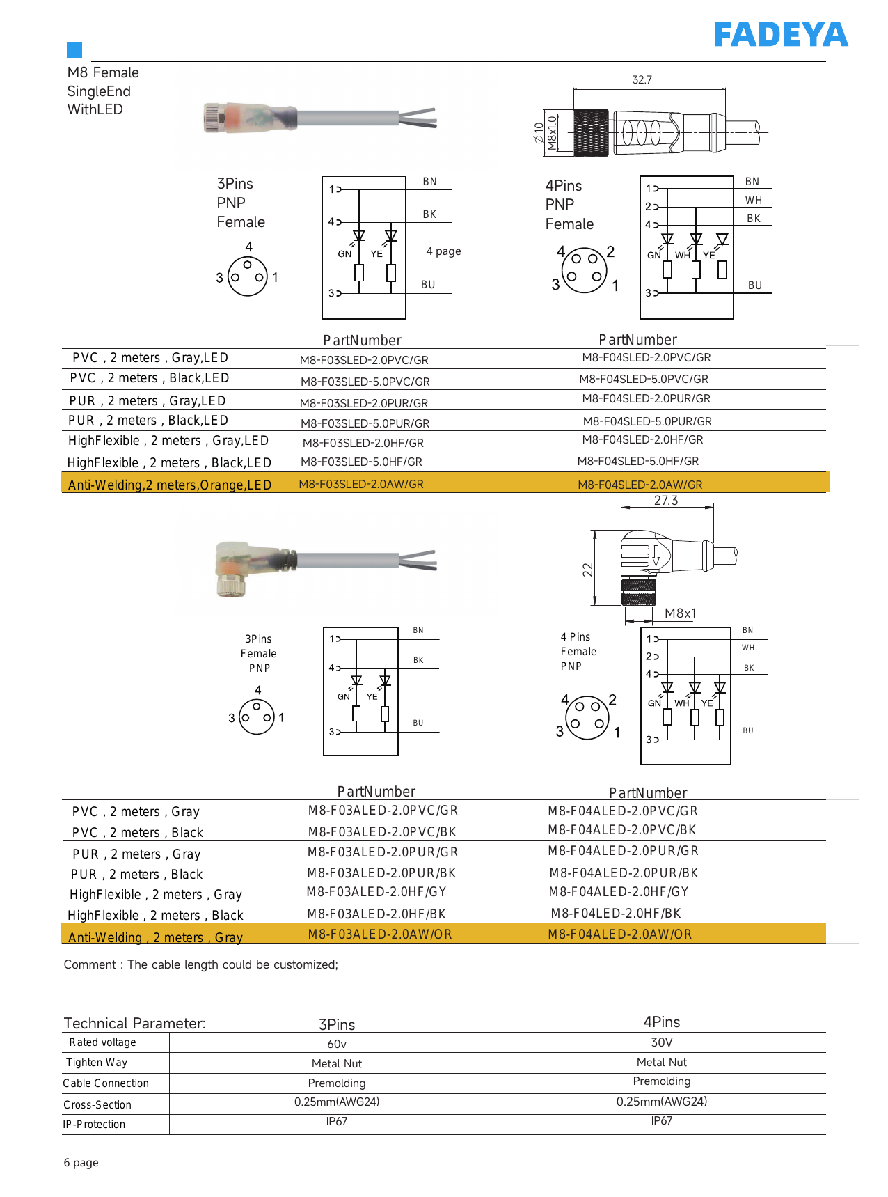 Female Single-Ended Cordsets with LED