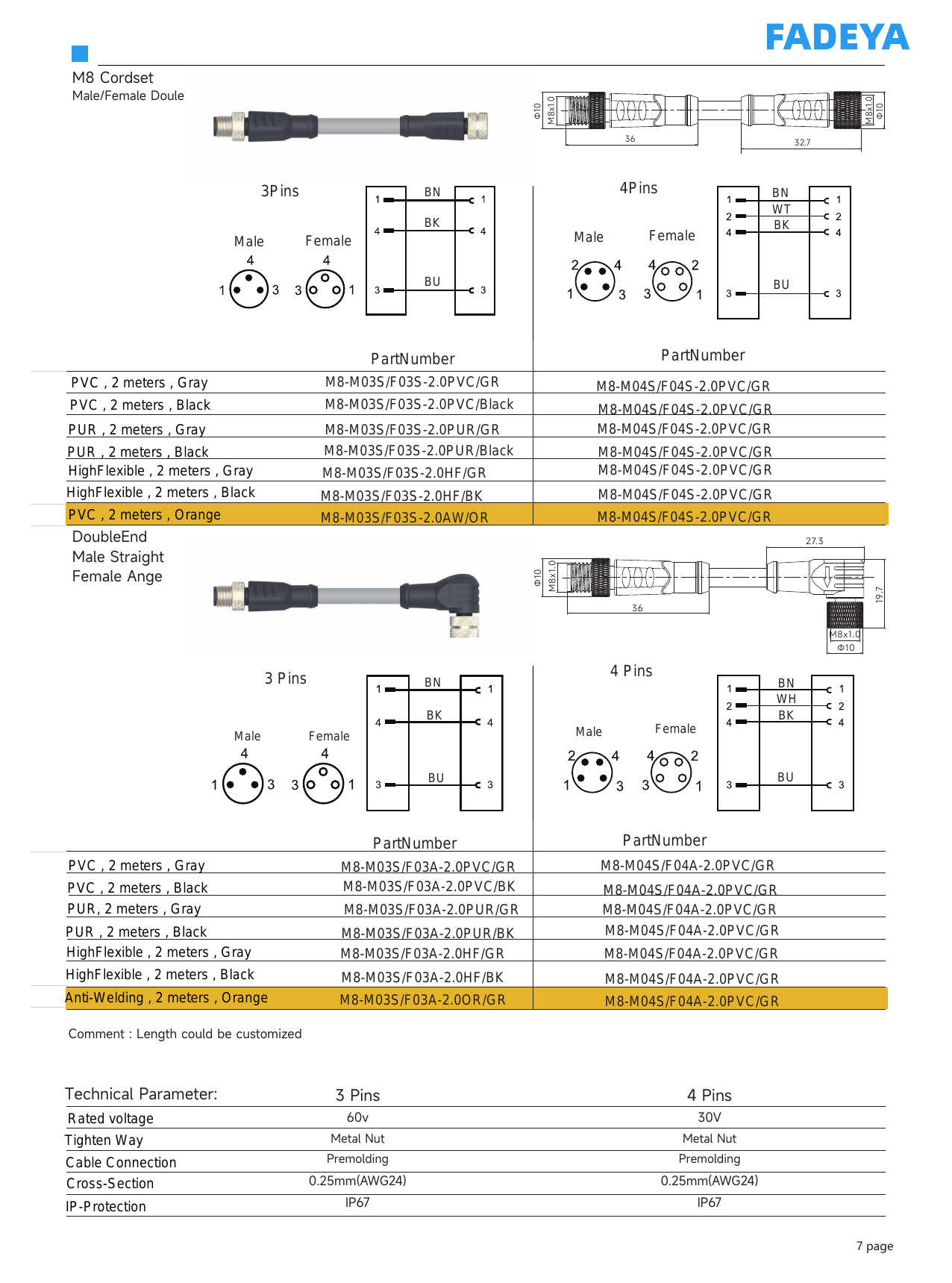 Double-Ended Cordsets (M8–M8)
