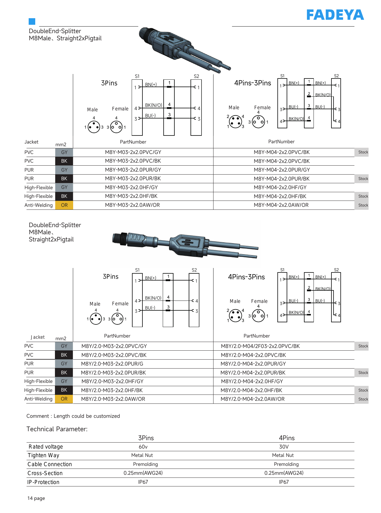 Y-Splitter Cordsets, Male to 2× Pigtail