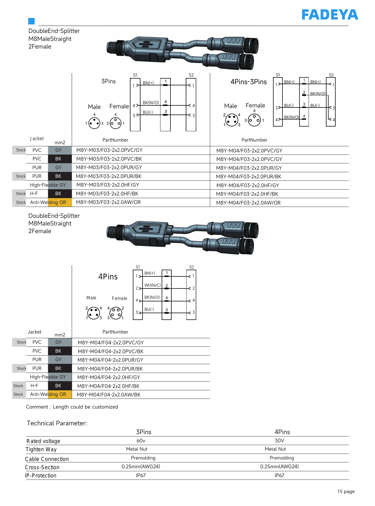 Y-Splitter Cordsets, Male to 2× Female