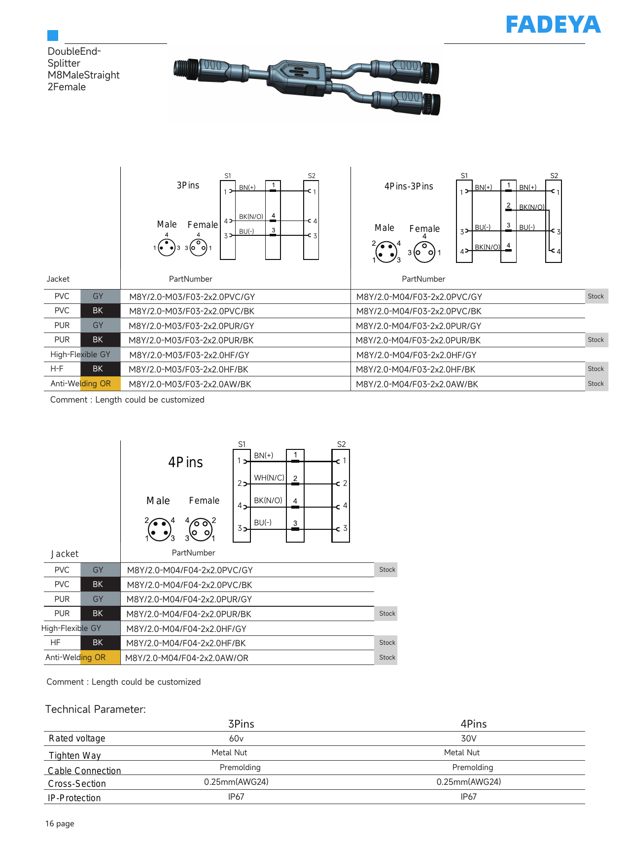 Y-Splitter Cordsets, Male to 2× Female (2.0 m Drop)