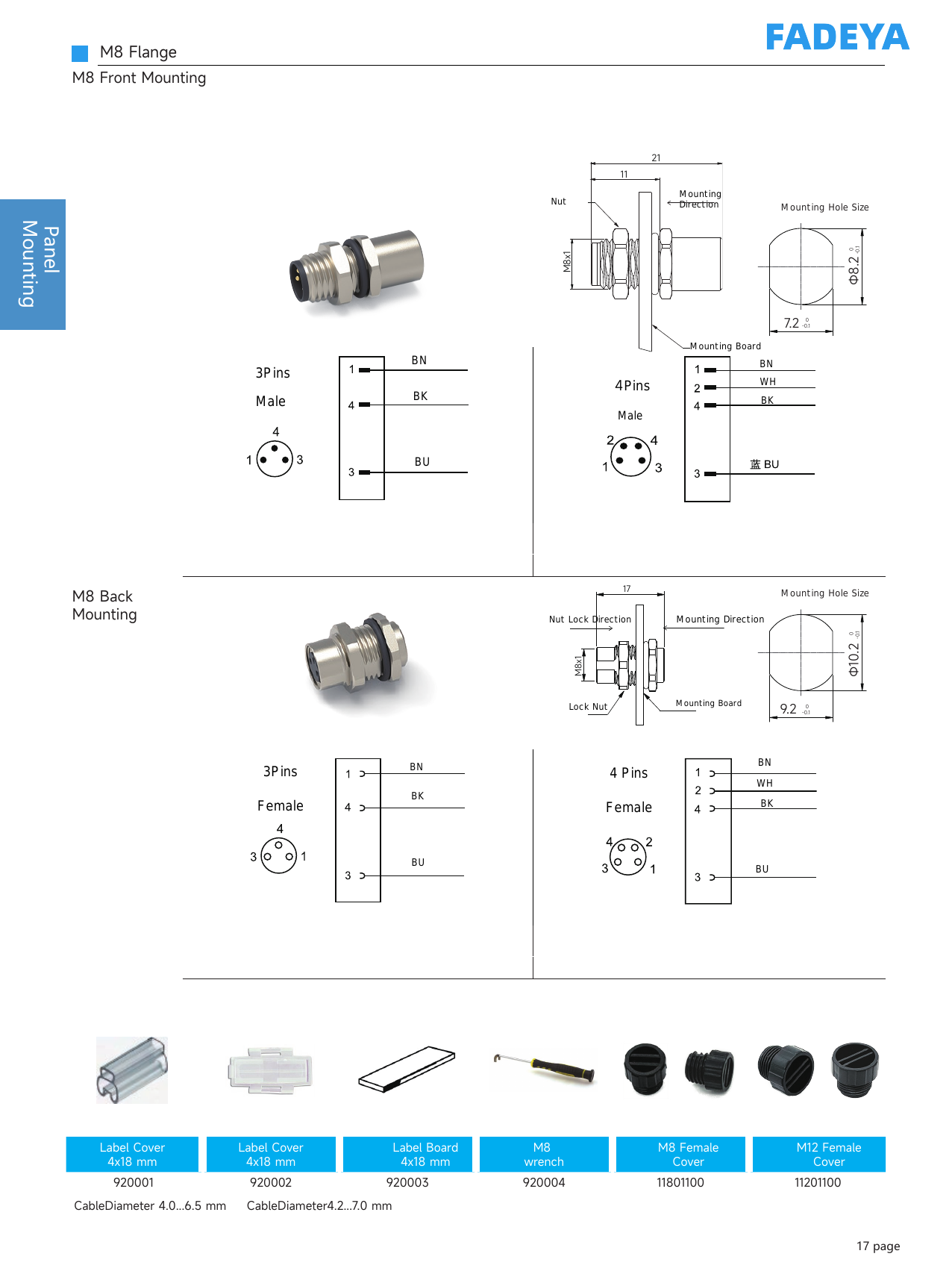 Panel-Mount Flange Overview & Accessories