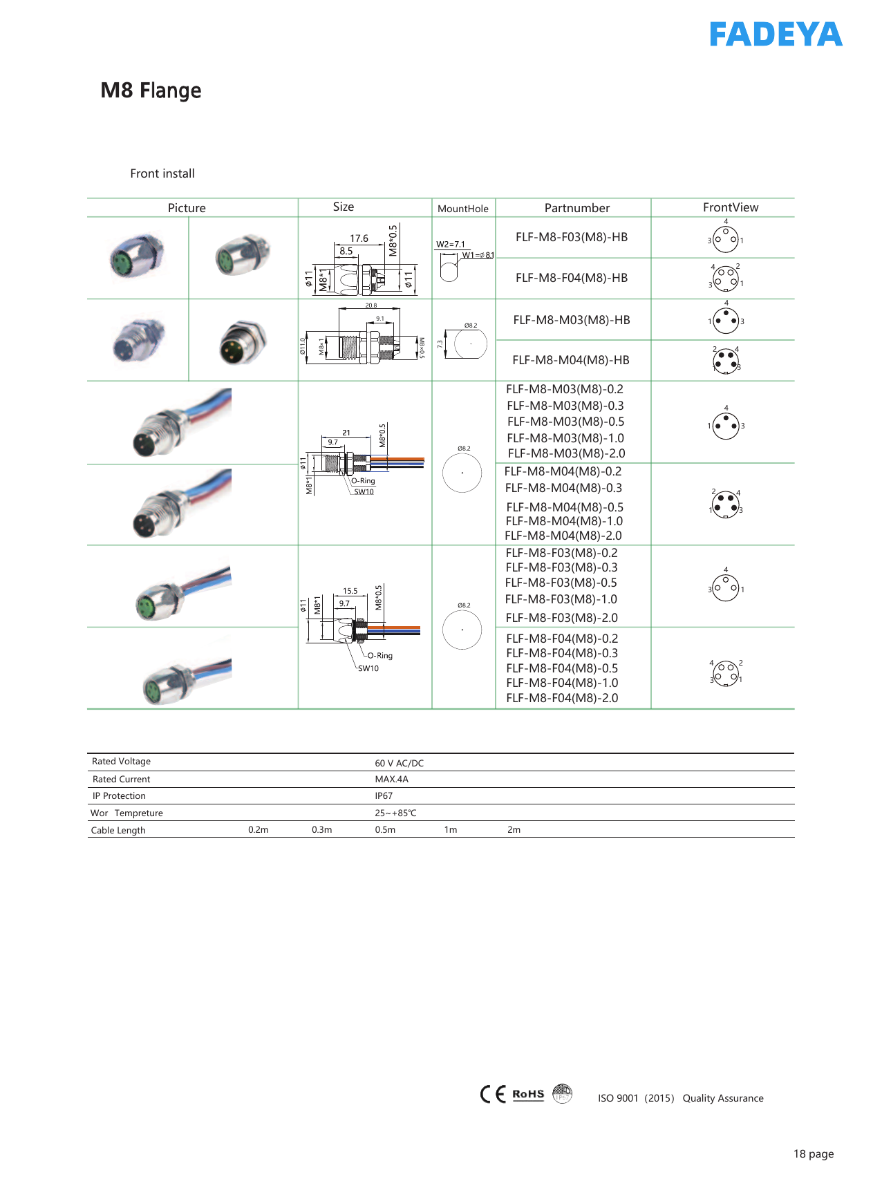 Panel-Mount Flange, Front Mounting (FLF)