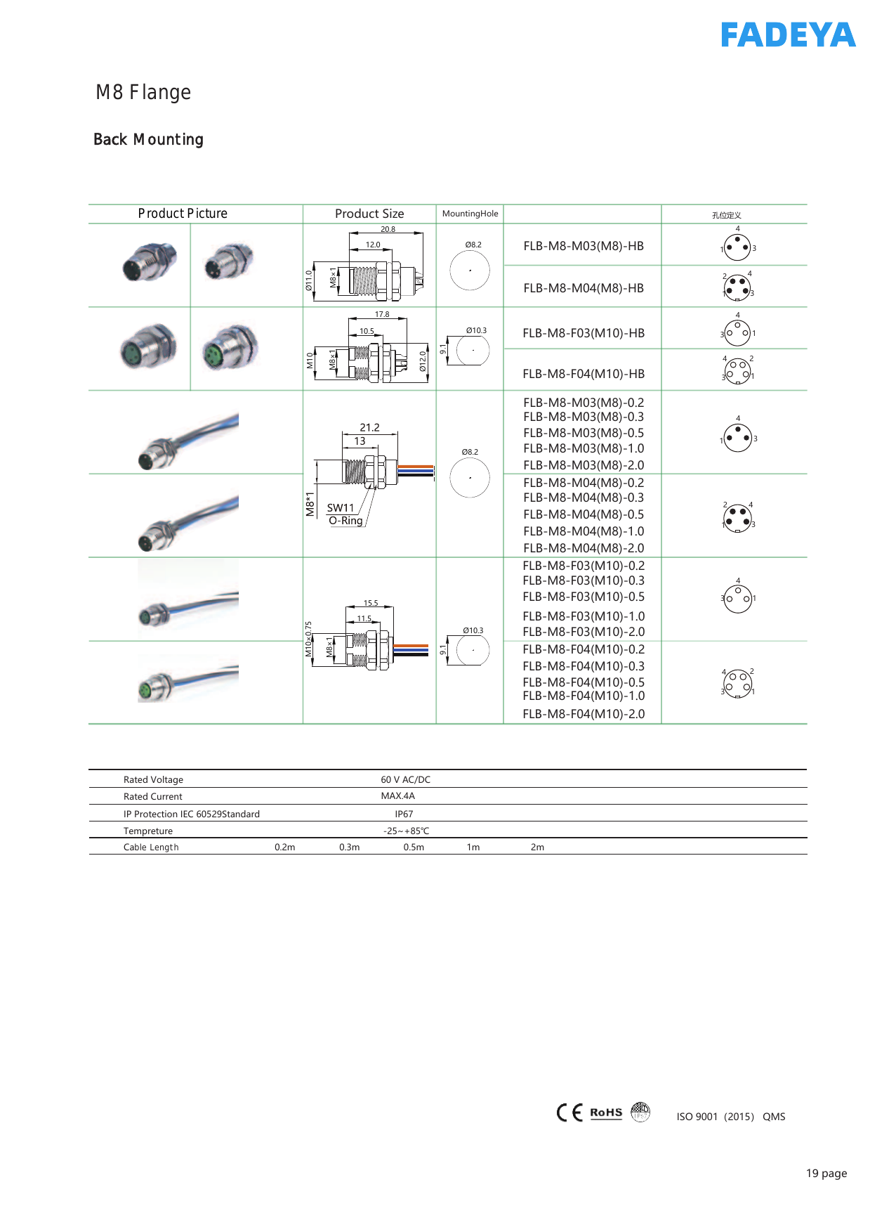 Panel-Mount Flange, Back Mounting (FLB)