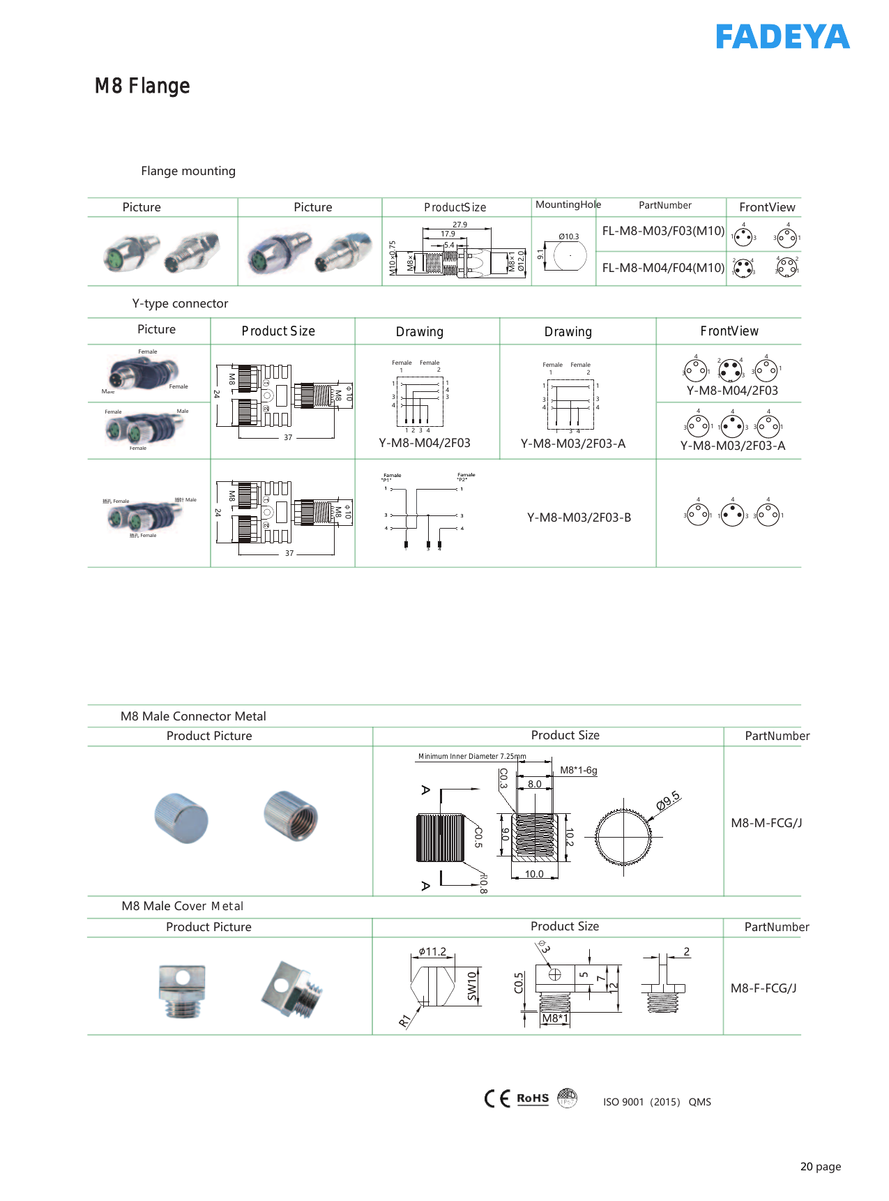 Panel-Mount Flange (FL), Y-Type Receptacle & Metal Spares