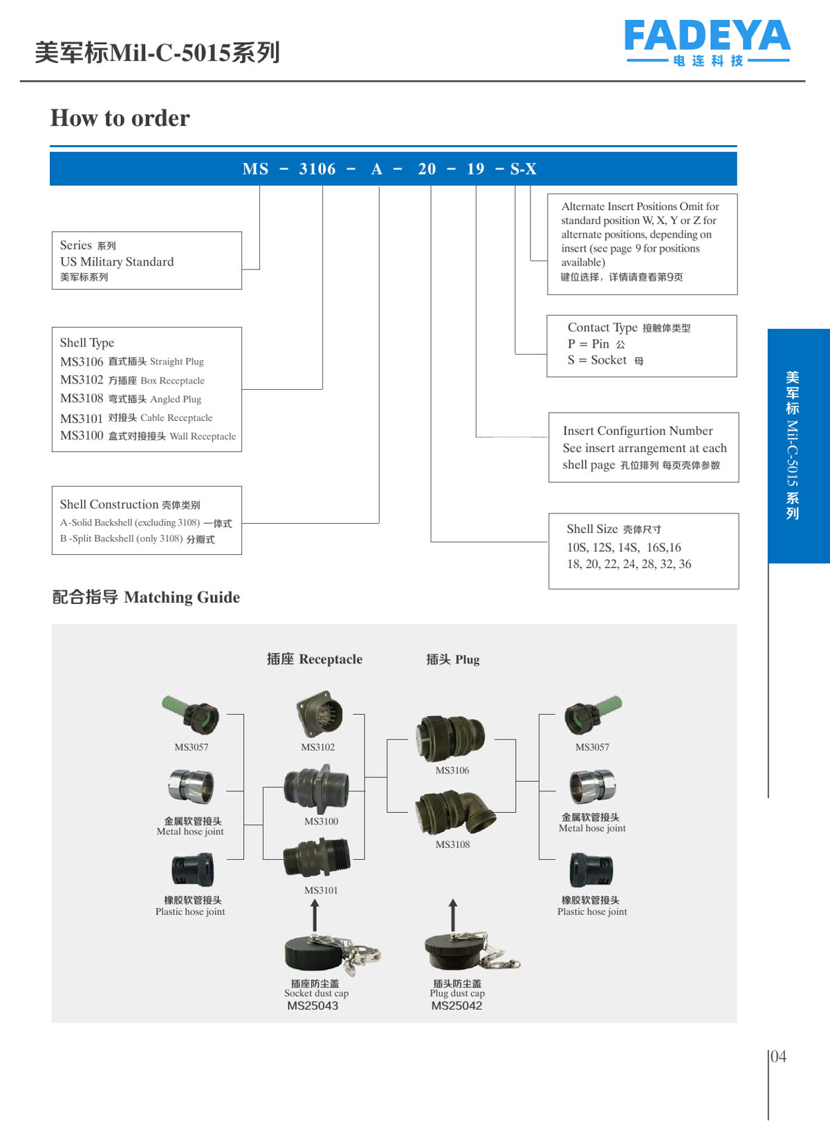 How to Order & Matching Guide