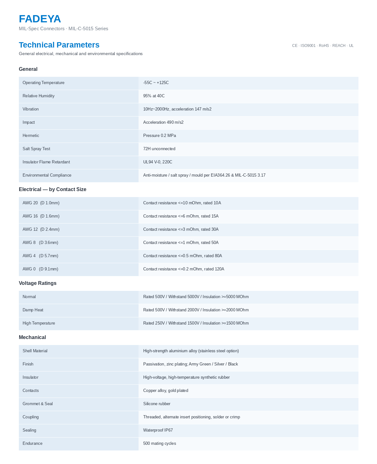 Technical Parameters