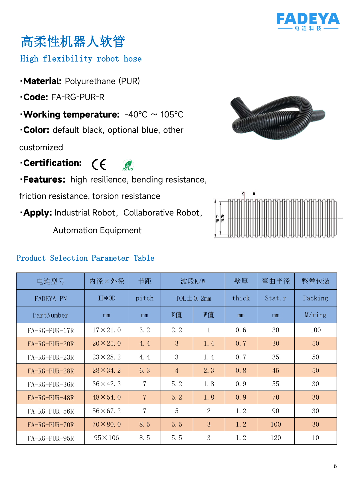 High-Flexibility Robot Hose